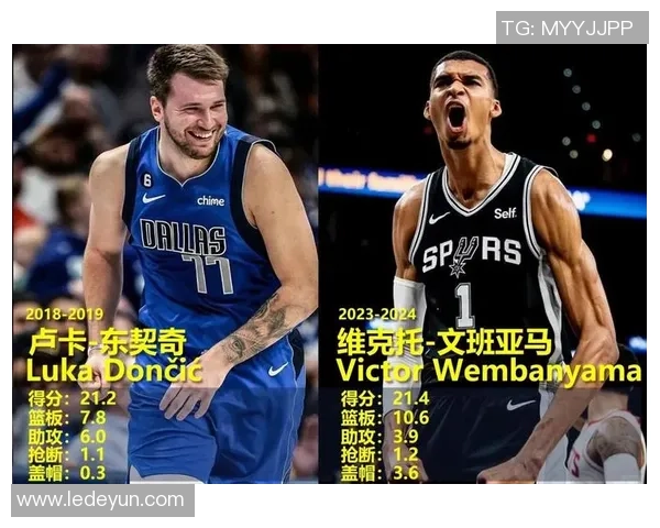 文班亚马新秀赛季表现抢眼场均20分10篮板3盖帽引领联盟新星